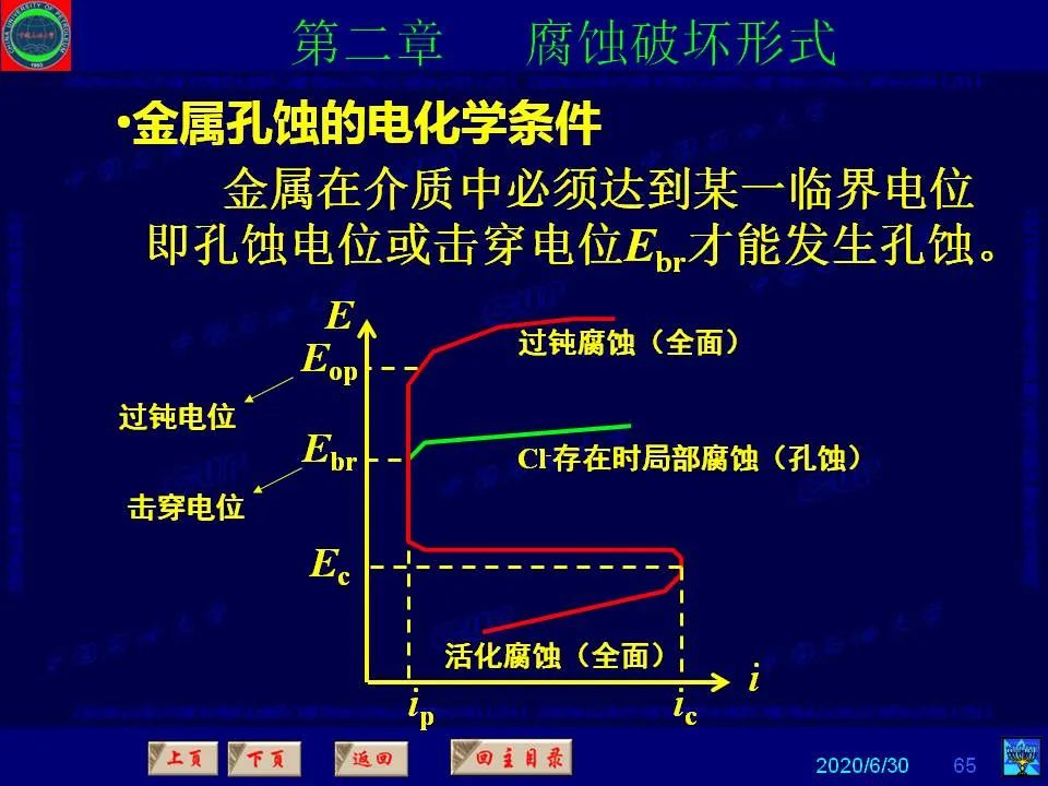 362页PPT讲透防腐蚀工程技术 铁米钢砂连载（第二章 腐蚀破坏形式）