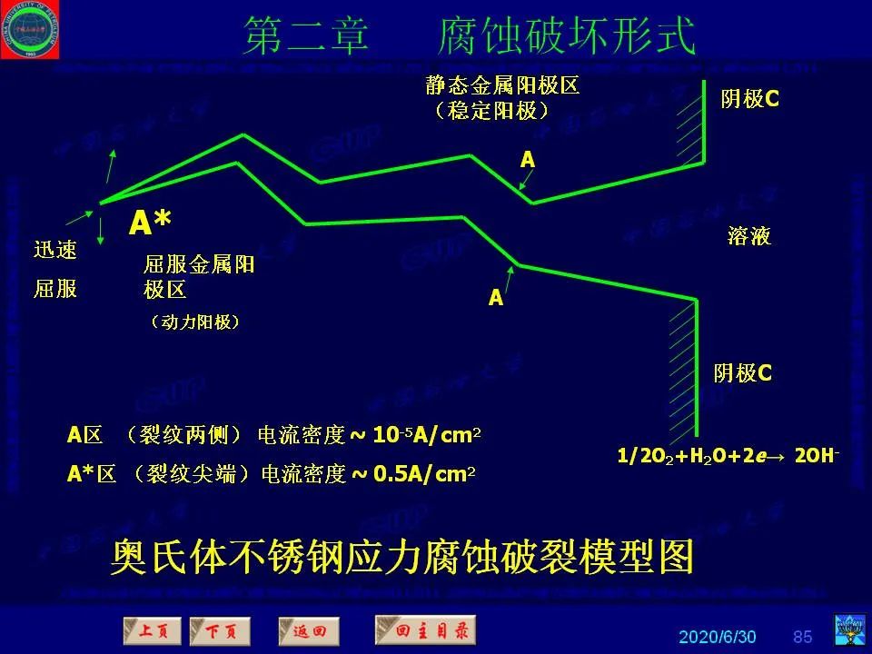 362页PPT讲透防腐蚀工程技术 铁米钢砂连载（第二章 腐蚀破坏形式）