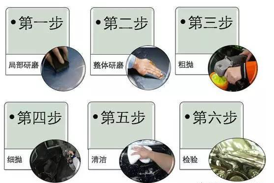 金属、塑料、玻璃的多种表面处理工艺 2
