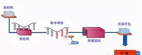 金属、塑料、玻璃的多种表面处理工艺 2