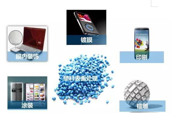 金属、塑料、玻璃的多种表面处理工艺 3